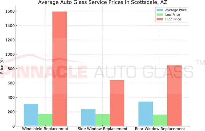 Scottsdale AZ auto glass service prices