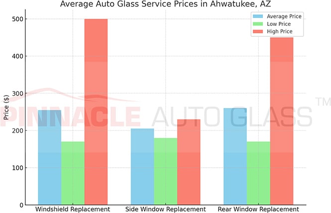 Ahwatukee AZ auto glass service prices