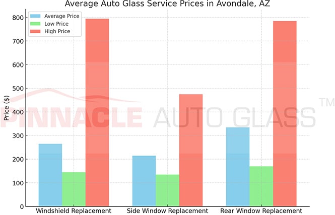 Avondale AZ auto glass service prices