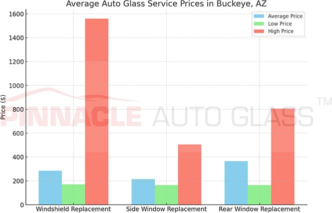 Buckeye AZ auto glass service prices
