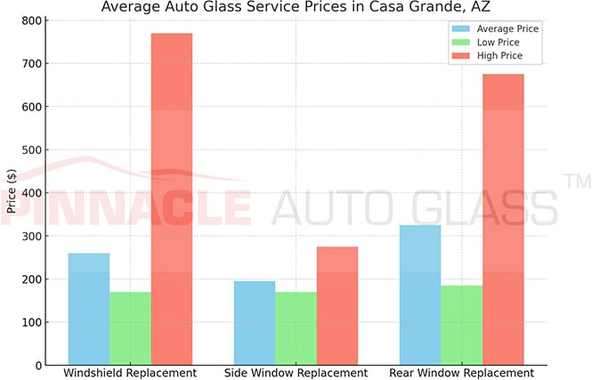 Casa Grande AZ auto glass service prices