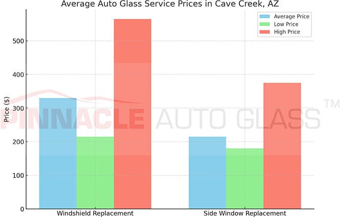 Cave Creek AZ auto glass service prices