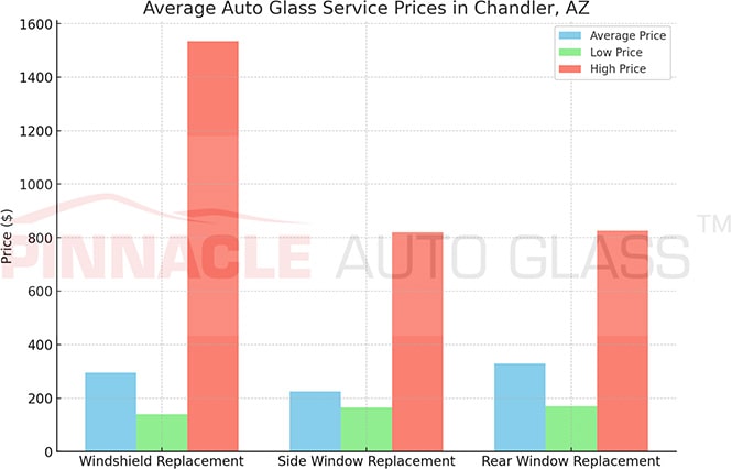 Chandler AZ auto glass service prices