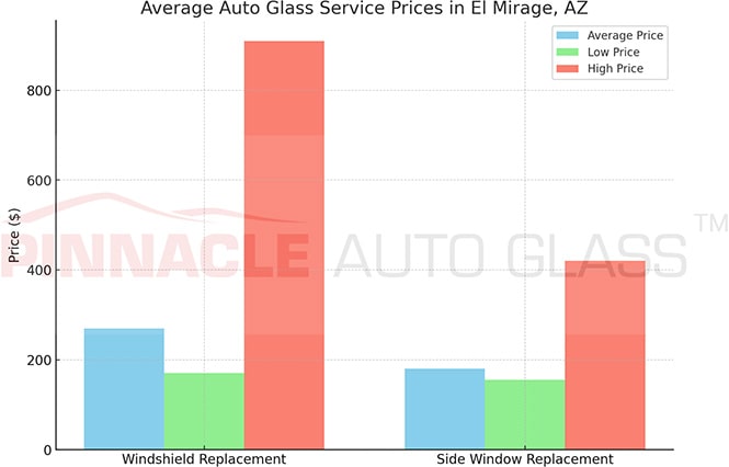 El Mirage AZ auto glass service prices