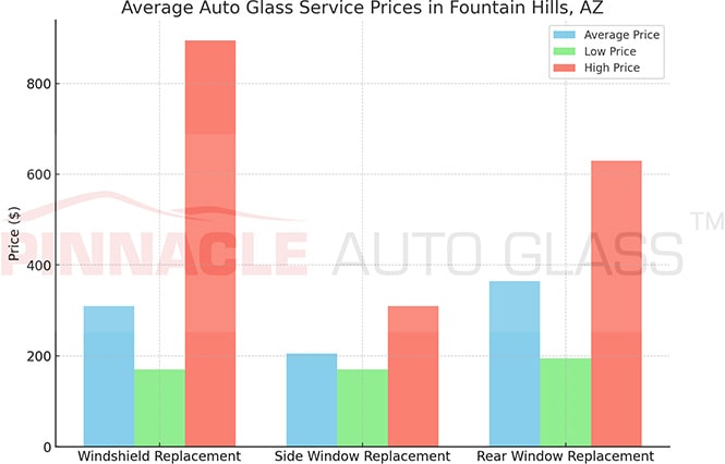 Fountain Hills AZ auto glass service prices