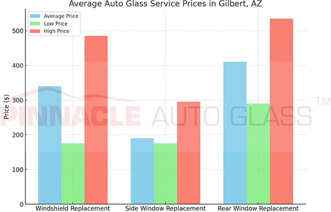 Gilbert AZ auto glass service prices