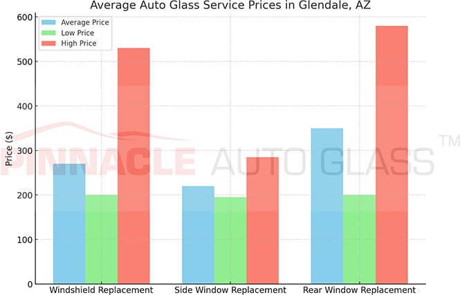 Glendale AZ auto glass service prices