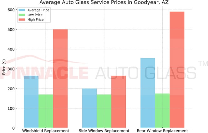 Goodyear AZ auto glass service prices