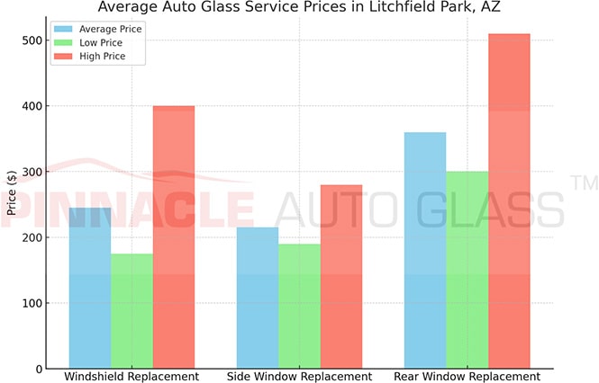 Litchfield Park AZ auto glass service prices