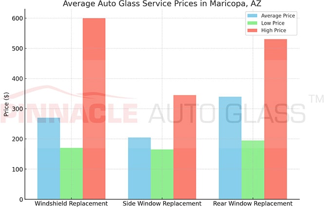 Maricopa AZ auto glass service prices