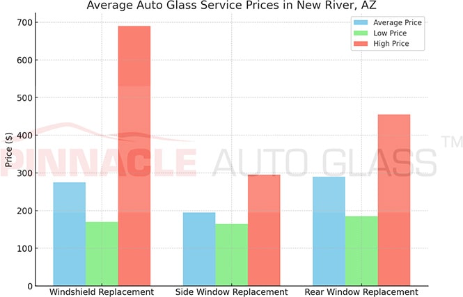 New River AZ auto glass service prices