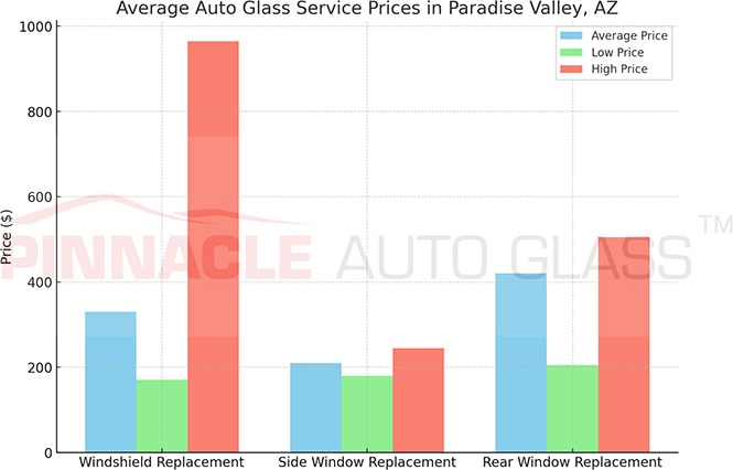 Paradise Valley AZ auto glass service prices