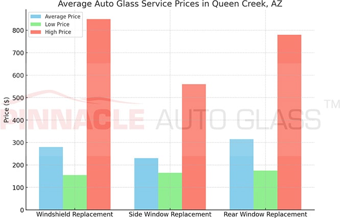 Queen Creek AZ auto glass service prices