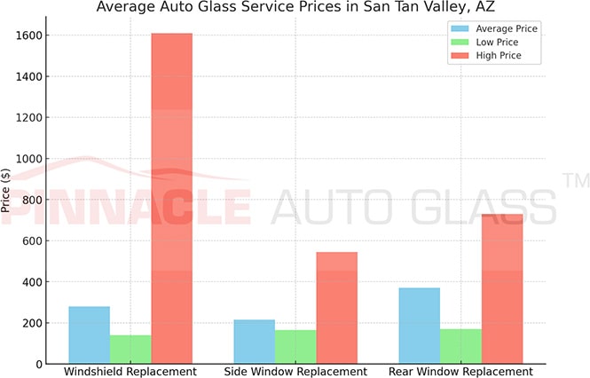 San Tan Valley AZ auto glass service prices