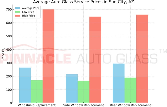 Sun City AZ auto glass service prices