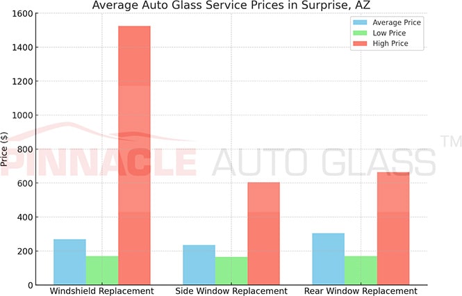 Surprise AZ auto glass service prices
