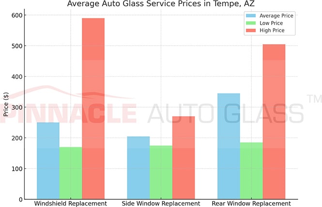 Tempe AZ auto glass service prices